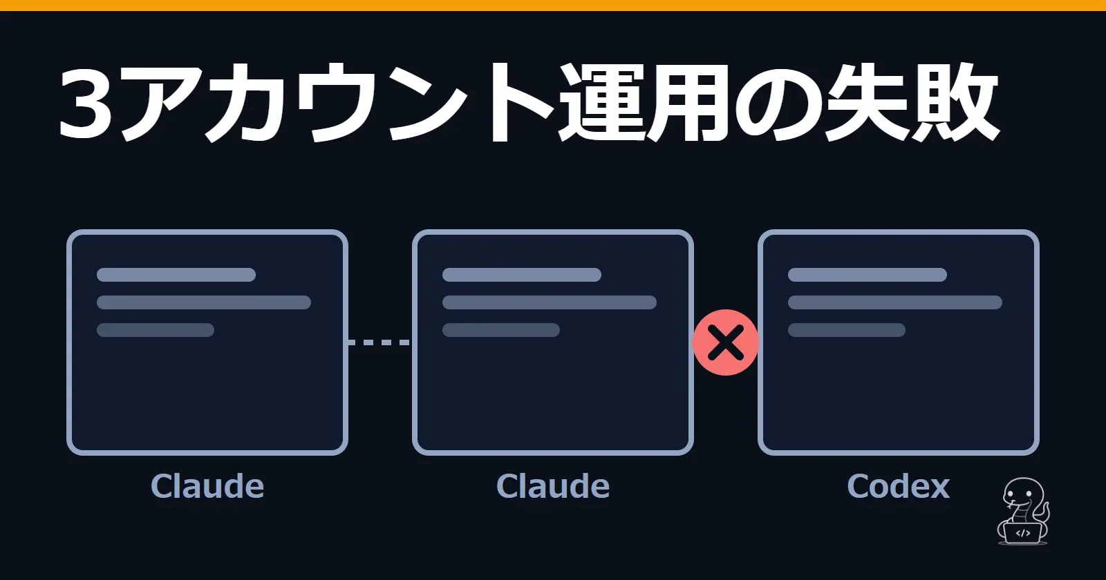 3つの作業画面が並び、2つ目と3つ目の間の連携が赤い×で止まっている図