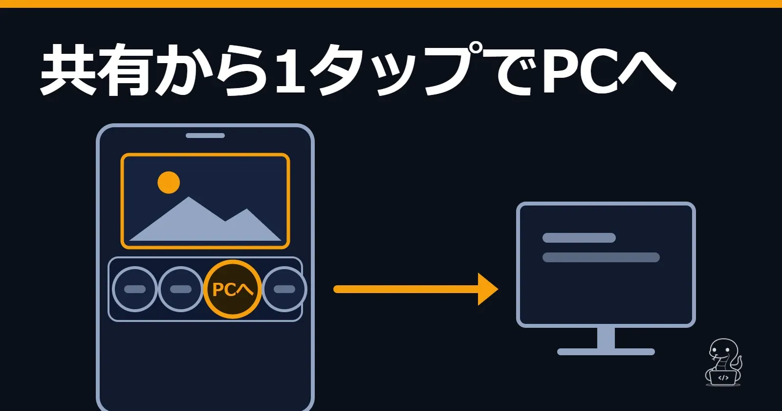 iPhoneの共有メニューに並ぶ送り先の1つが光り、そこから矢印でPCへ届く図